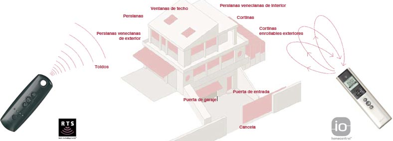 Tecnología