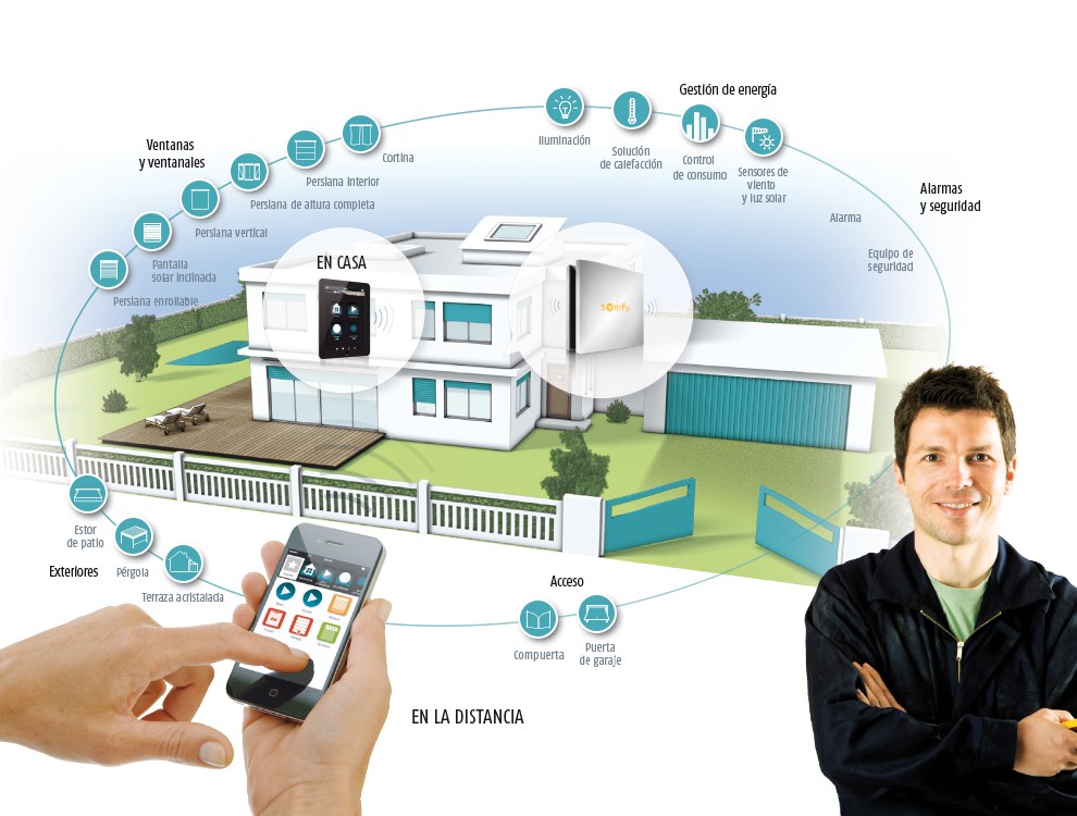 Resultado de imagen de Somfy